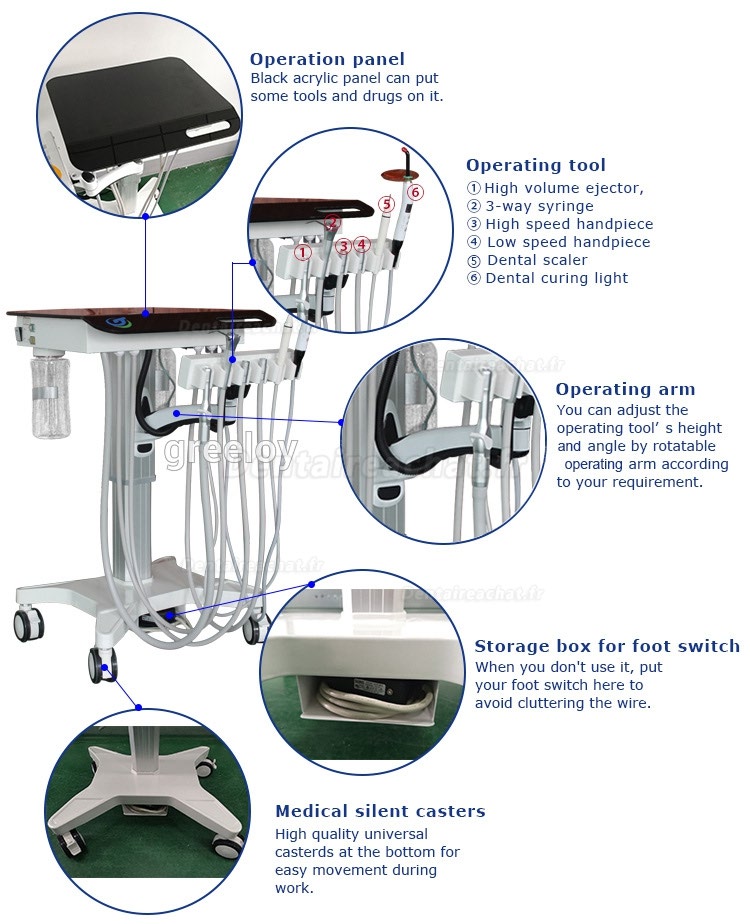 Greeloy GU-P 302S Réglable unit dentaire(cart) pour soins ambulatoires